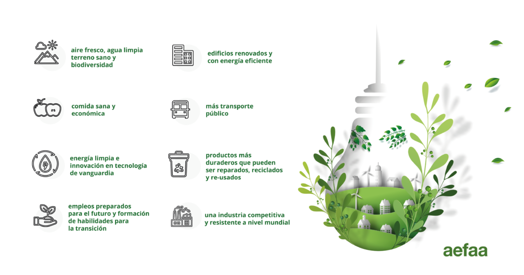 Pacto Verde Europeo - AEFAA