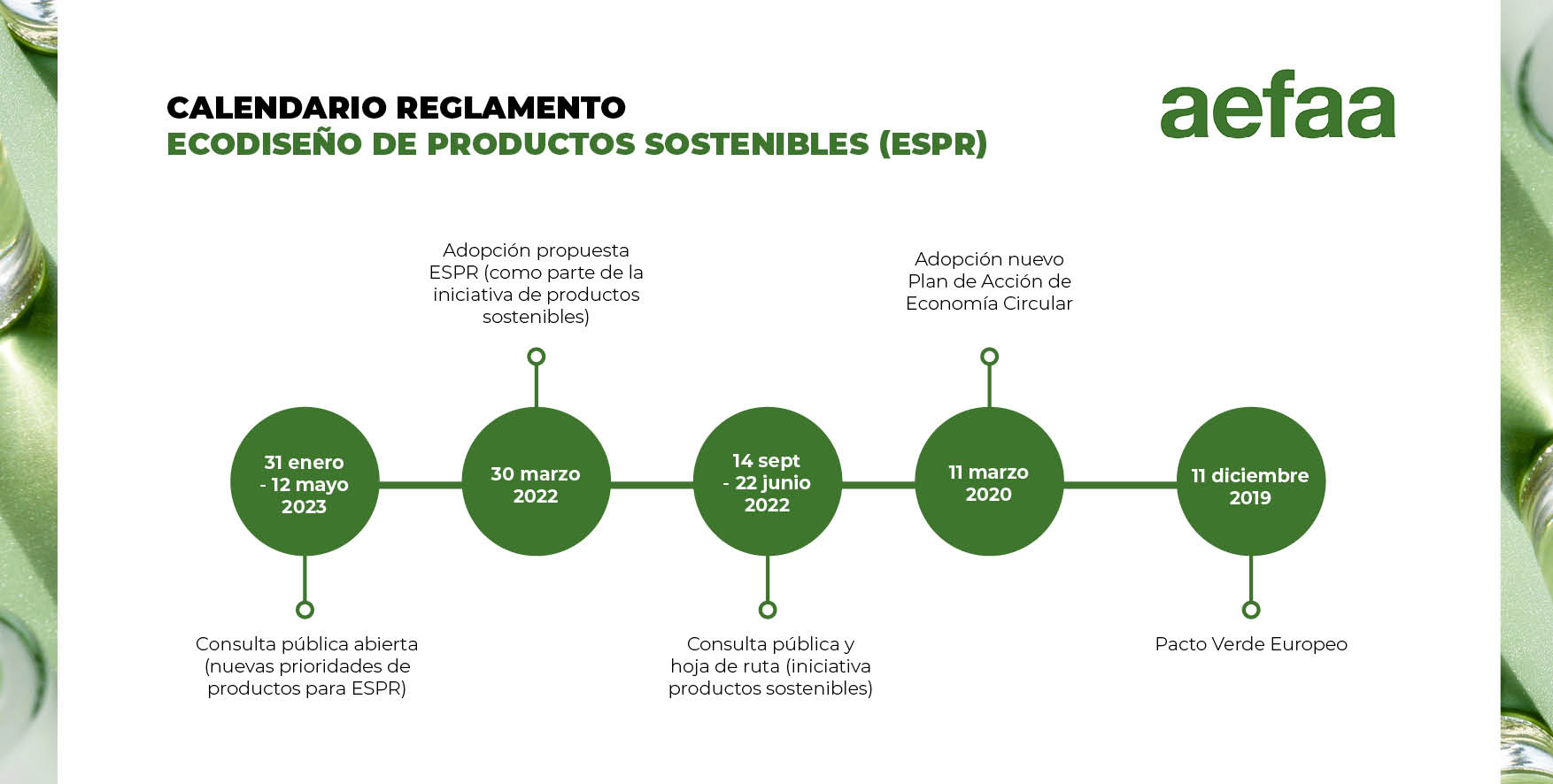 Pasaporte Digital de Producto (Digital Product Passport – DPP), Reglamento de Ecodiseño de Productos Sostenibles (ESPR)